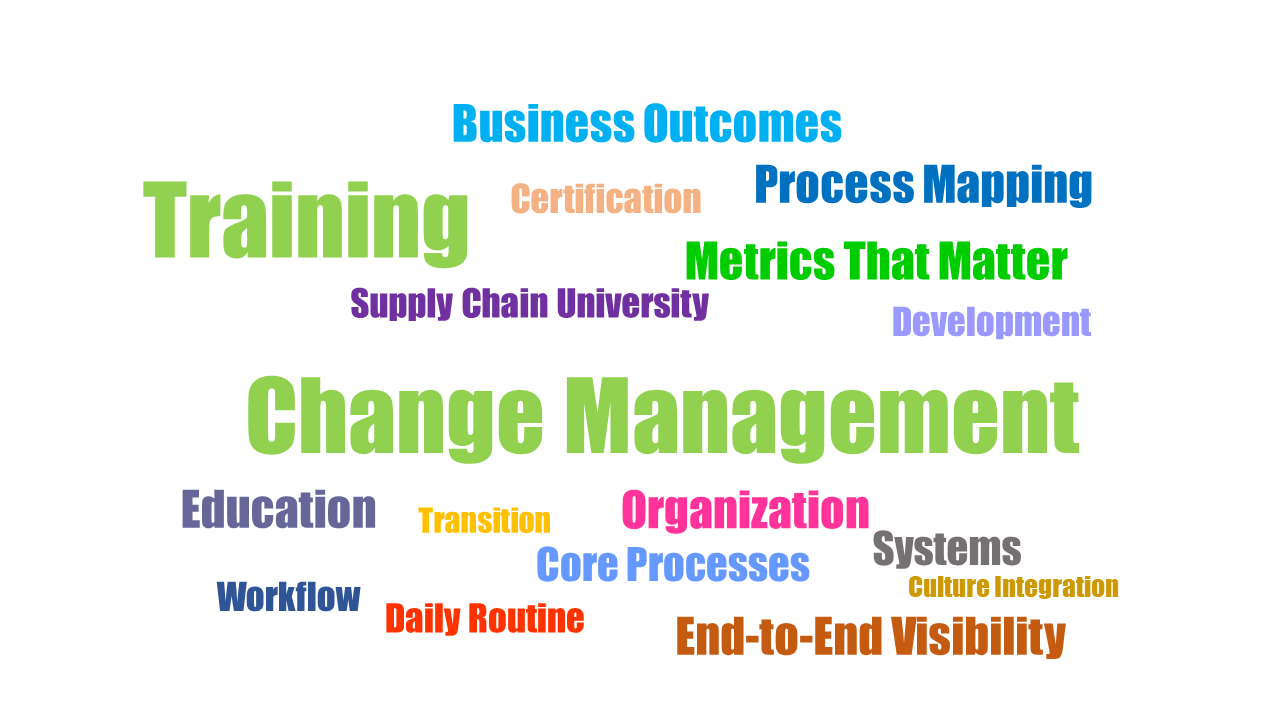 Change Management And Training Sigma Supply Chain Partners